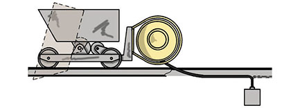 PowerReel, Power Reel, Conductix Wampfler Cable Reels, Cable Reel, Retractable  Cable Reel